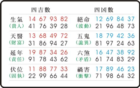 禍害絕命|易經數字 《絕命》的人格特質